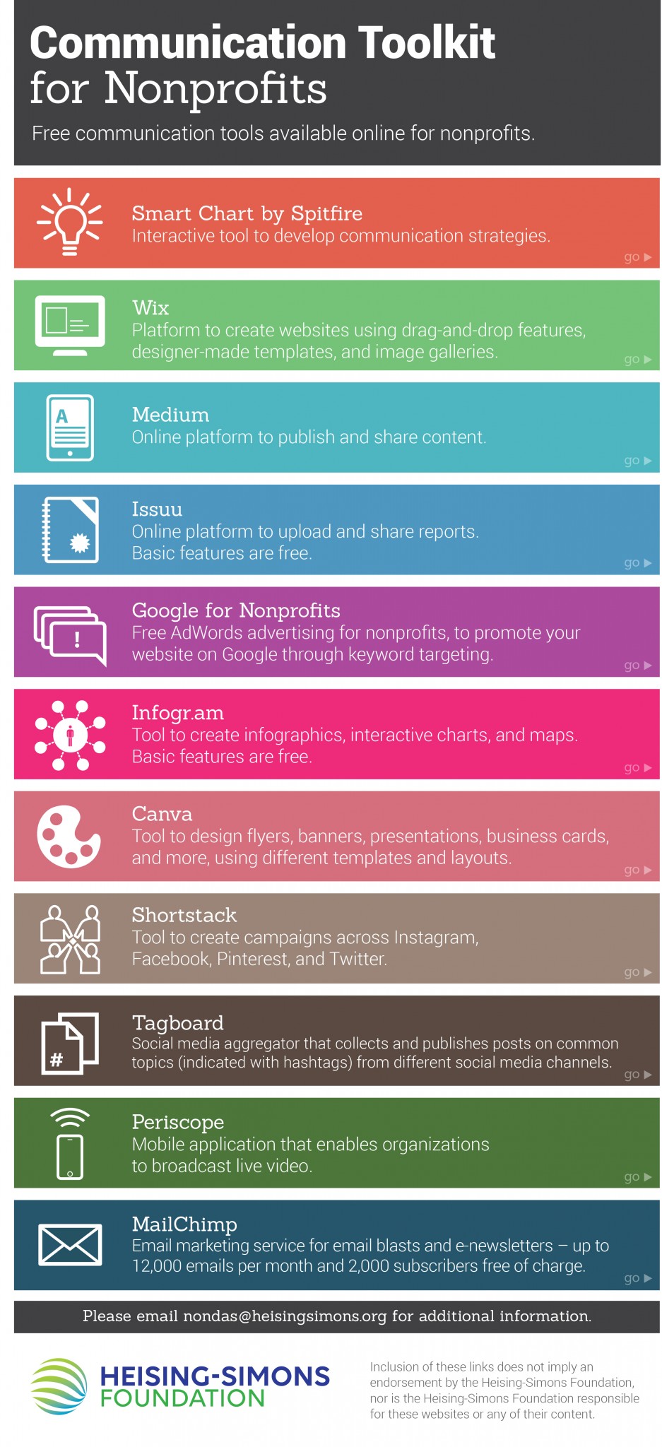 Communication Toolkit for Nonprofits