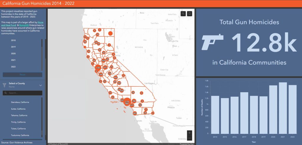 Data visualization from report.