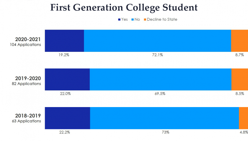 FIRST GENERATION COLLEGE STUDENT FIRST GENERATION COLLEGE STUDENT