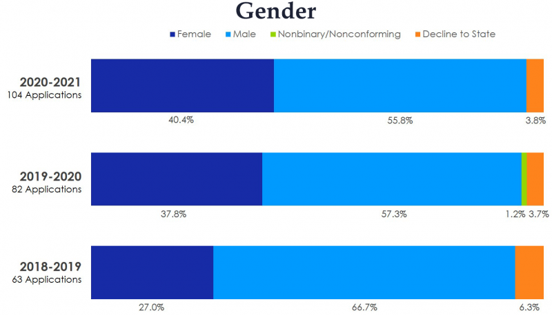 GENDER Final Final GENDER Final Final