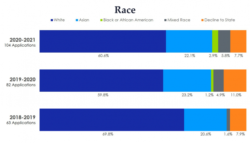 RACE Final Final RACE Final Final