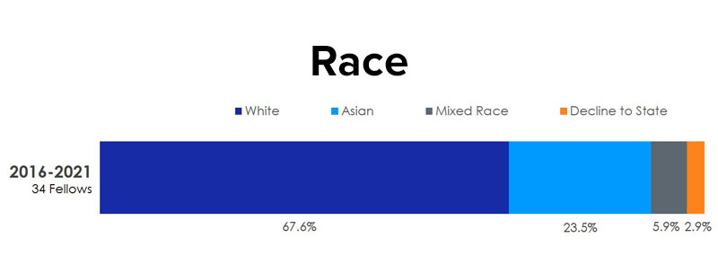Race Race